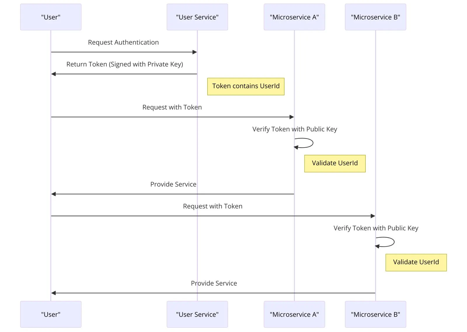 schema2