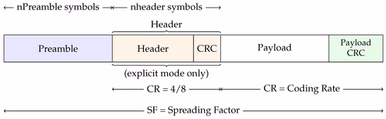 schema