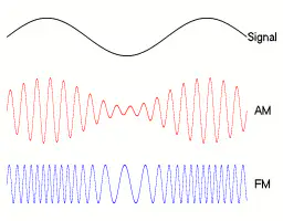 modulation image