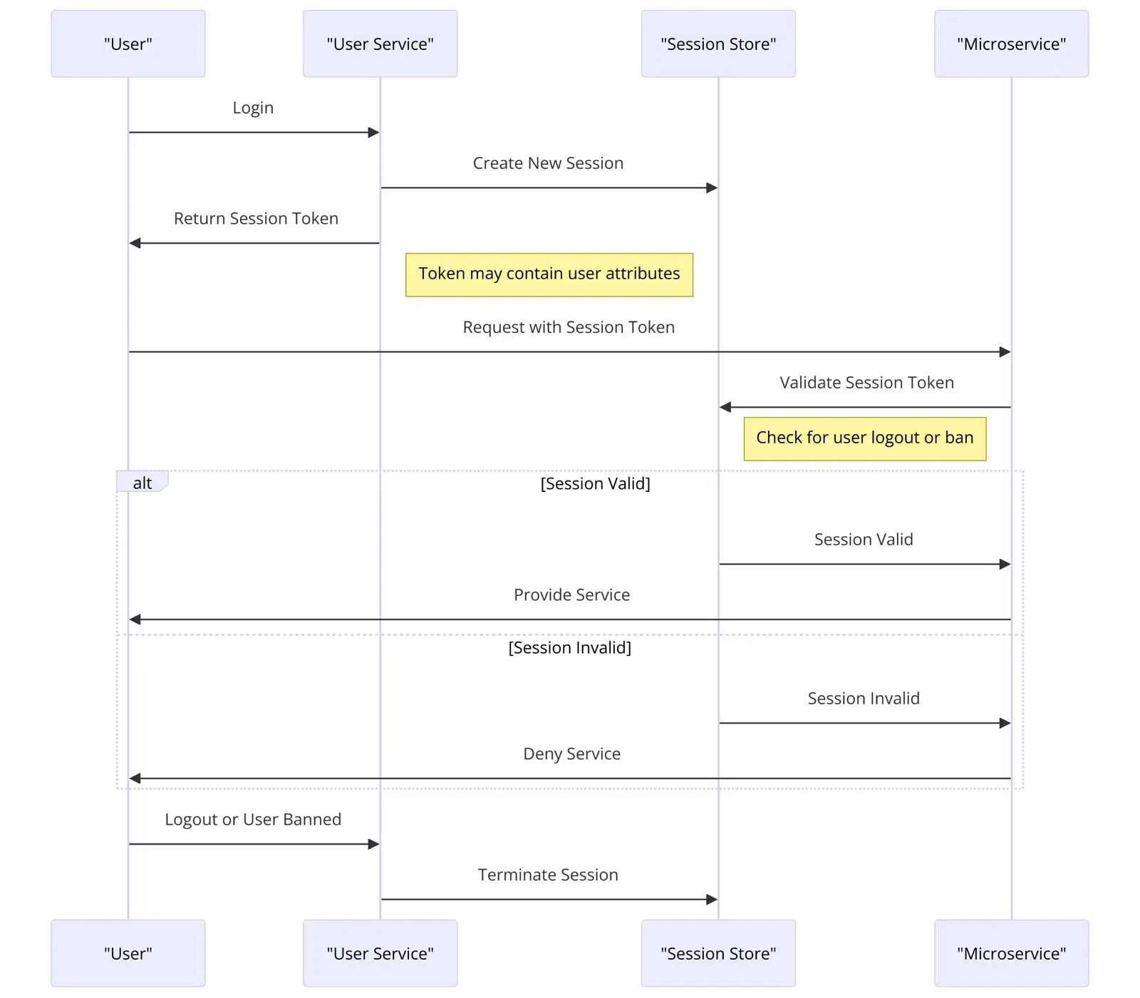 schema3