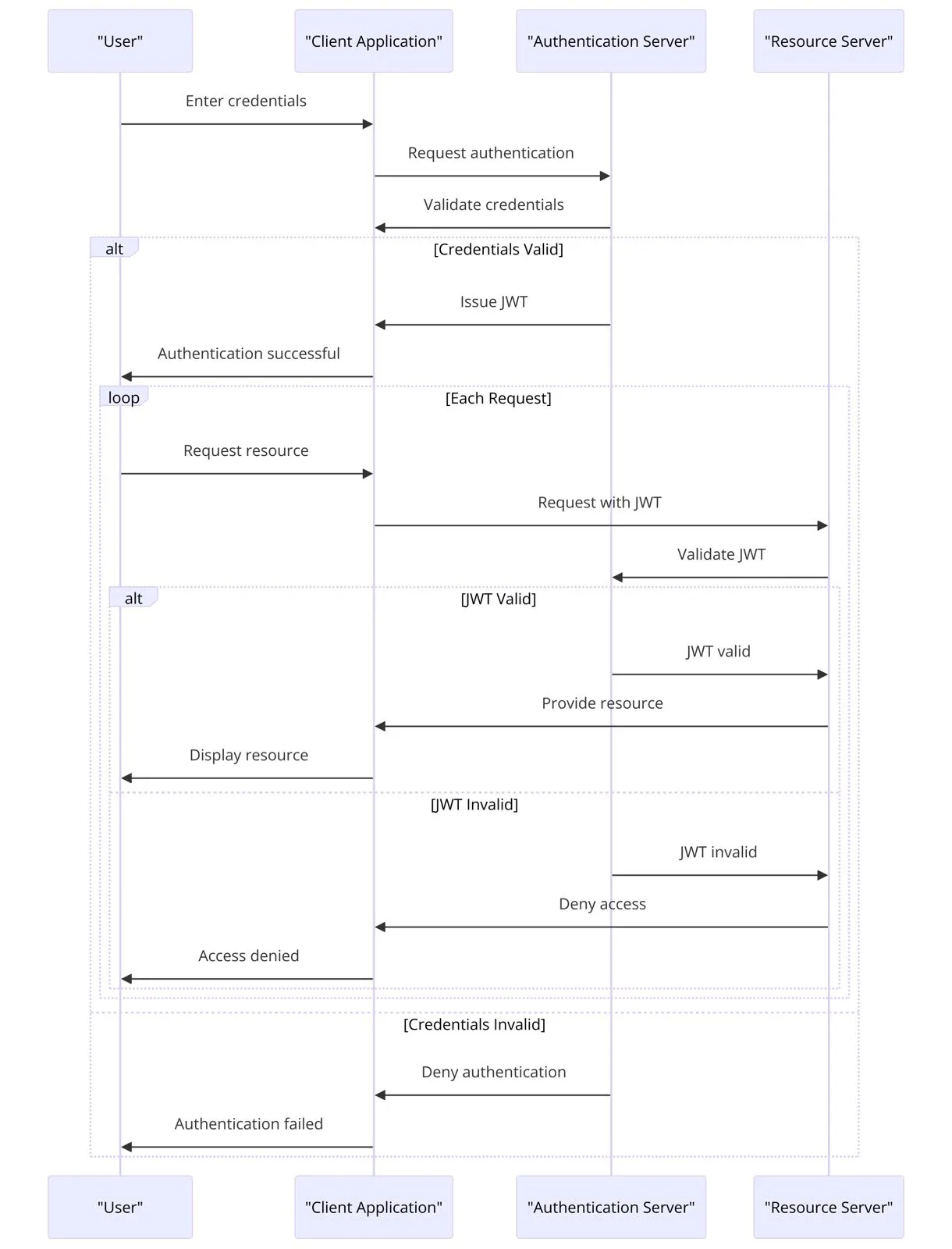 schema1